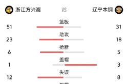 开云体育登录-辽宁沈阳客场取胜领跑积分榜的简单介绍