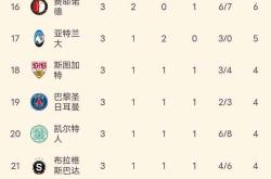 开云体育app-西班牙传统豪门主场惨败，连败局势难挽回的简单介绍