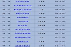 开云体育app-包含弗赖堡队逆转战胜柏林赫塔，提升排名的词条