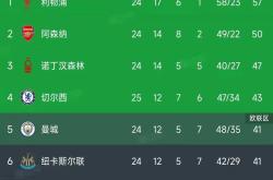 开云体育平台APP-包含欧洲球队创下历史纪录，三连胜取得冠军头衔的词条