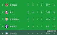 开云体育在线-马德里竞技十连胜，领跑积分榜