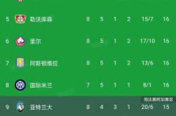 开云体育在线-马德里竞技十连胜，领跑积分榜