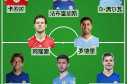 开云官方app入口-前锋入选年度最佳球员入围名单