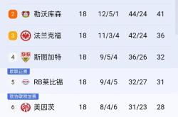开云体育入口-包含斯图加特大胜，稳居积分榜前列的词条