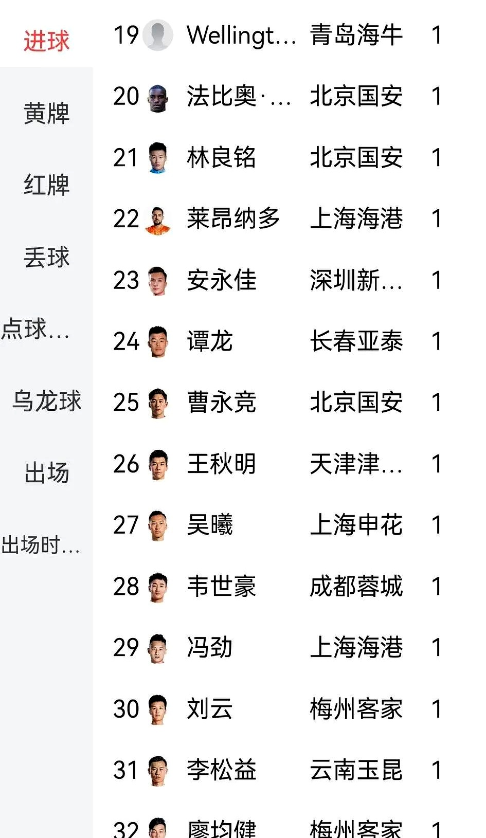 包含上港主场力克对手，积分榜排名大幅上升的词条