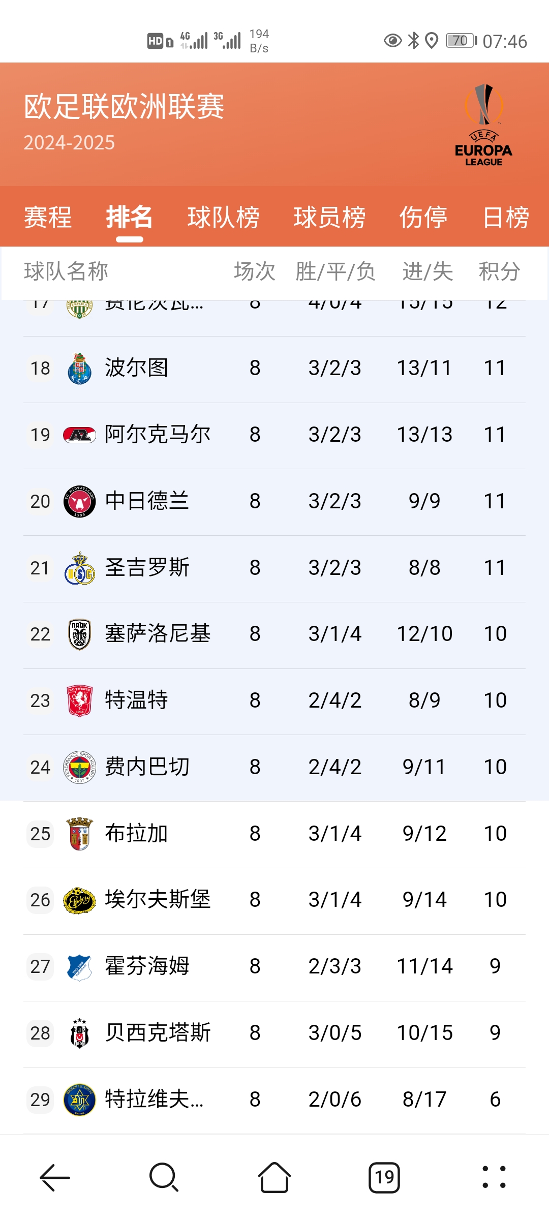 包含热刺客场险胜，暂时稳固积分榜前列位置的词条