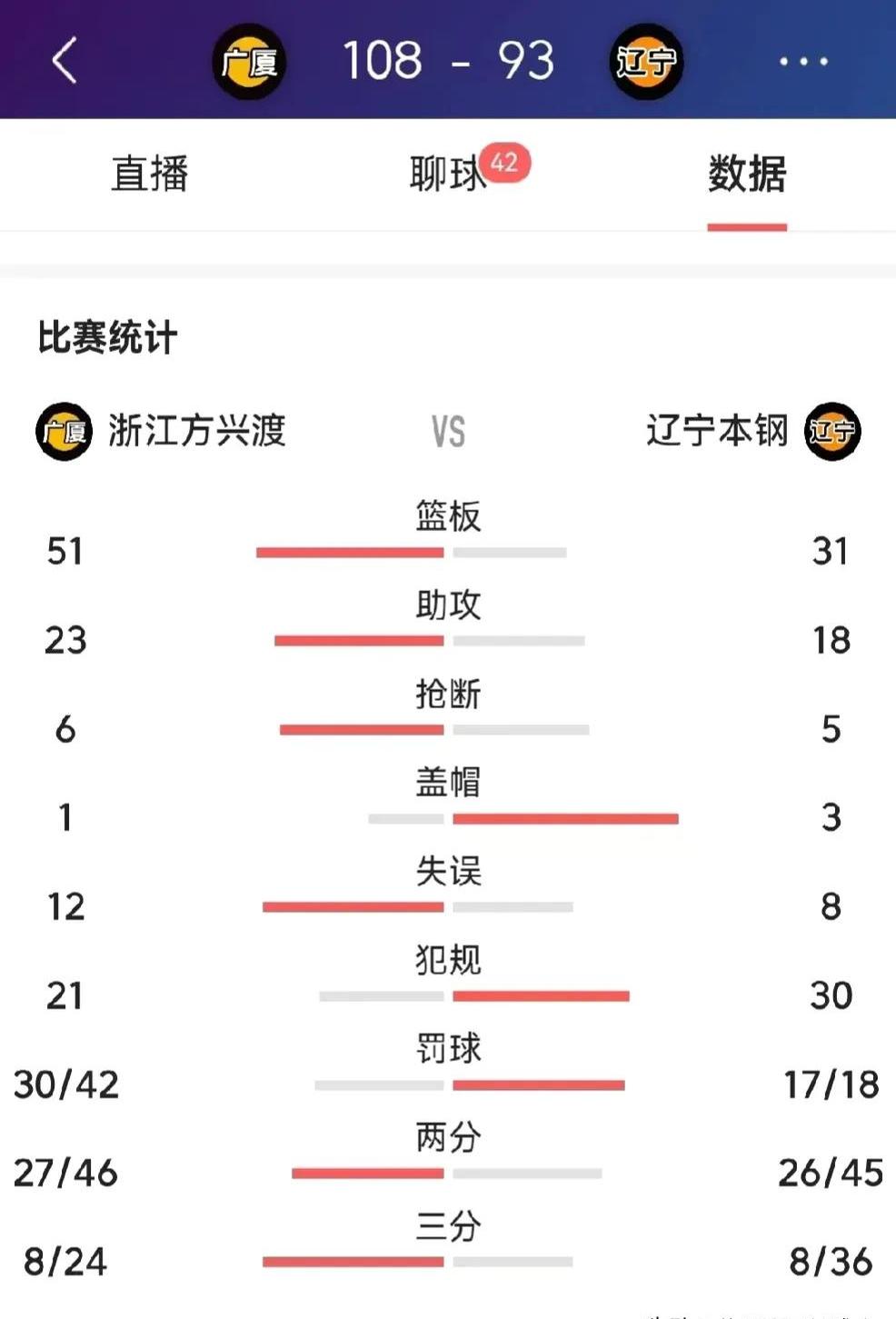 辽宁沈阳客场取胜领跑积分榜的简单介绍