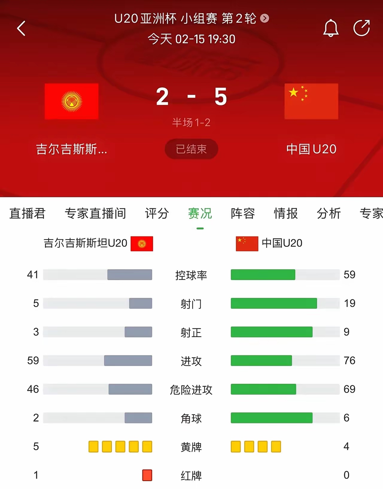 关于国内足球职业赛事资讯，球员状态火热的信息