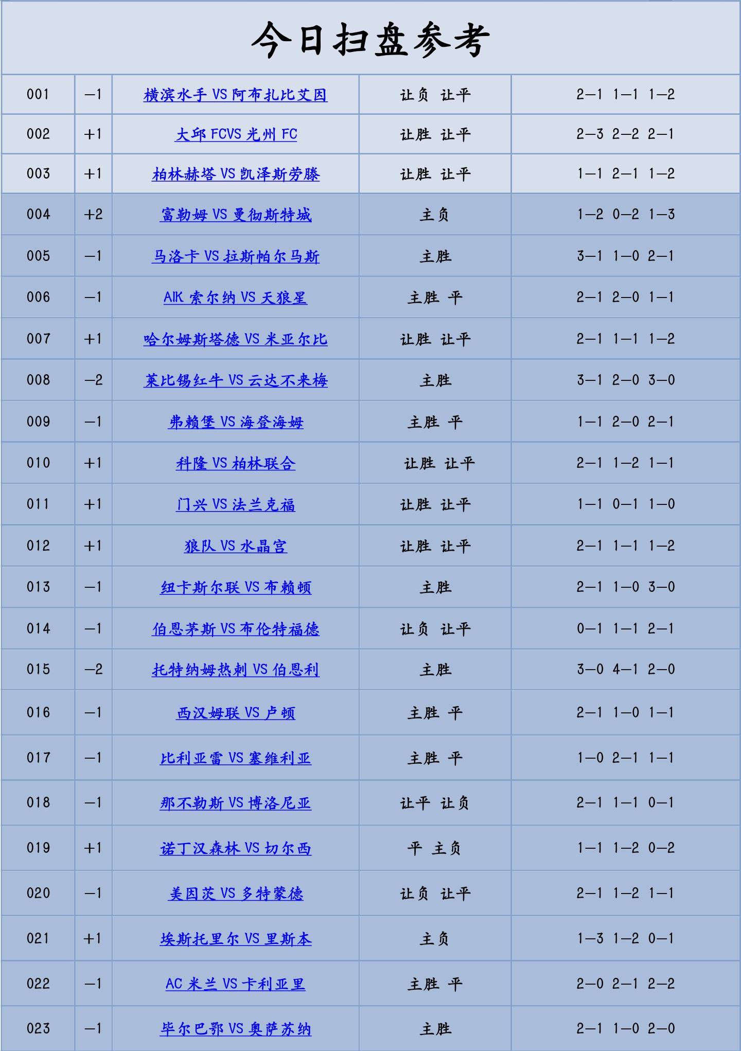 包含弗赖堡队逆转战胜柏林赫塔，提升排名的词条