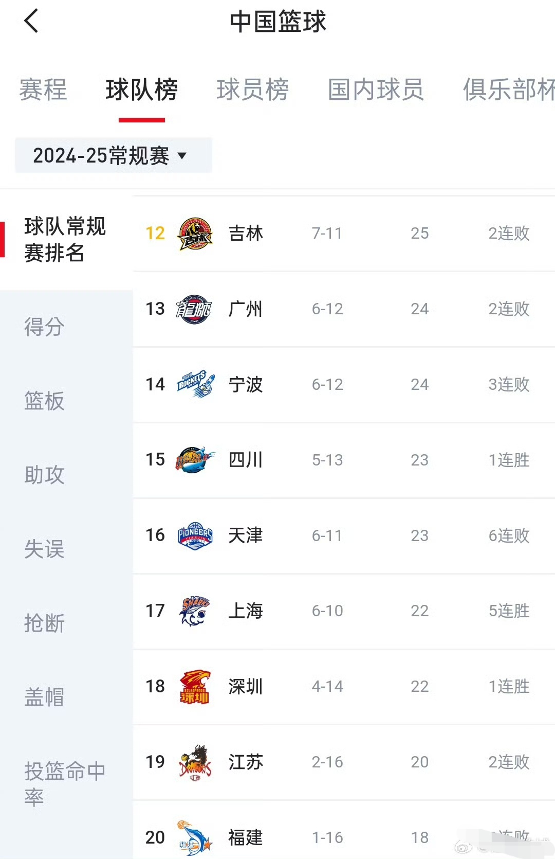 江苏男篮开启连胜模式，实现三连胜的简单介绍