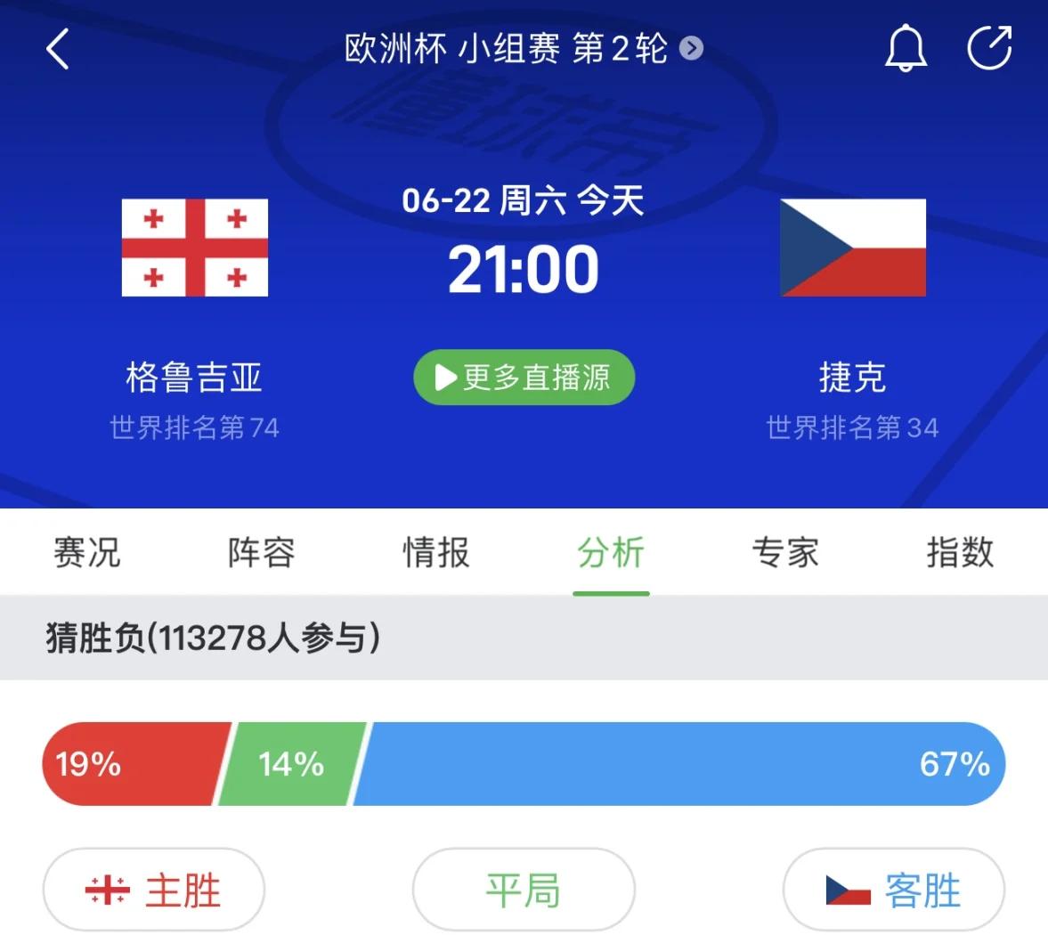 捷克队遭遇逆转，欧预赛失利频频的简单介绍