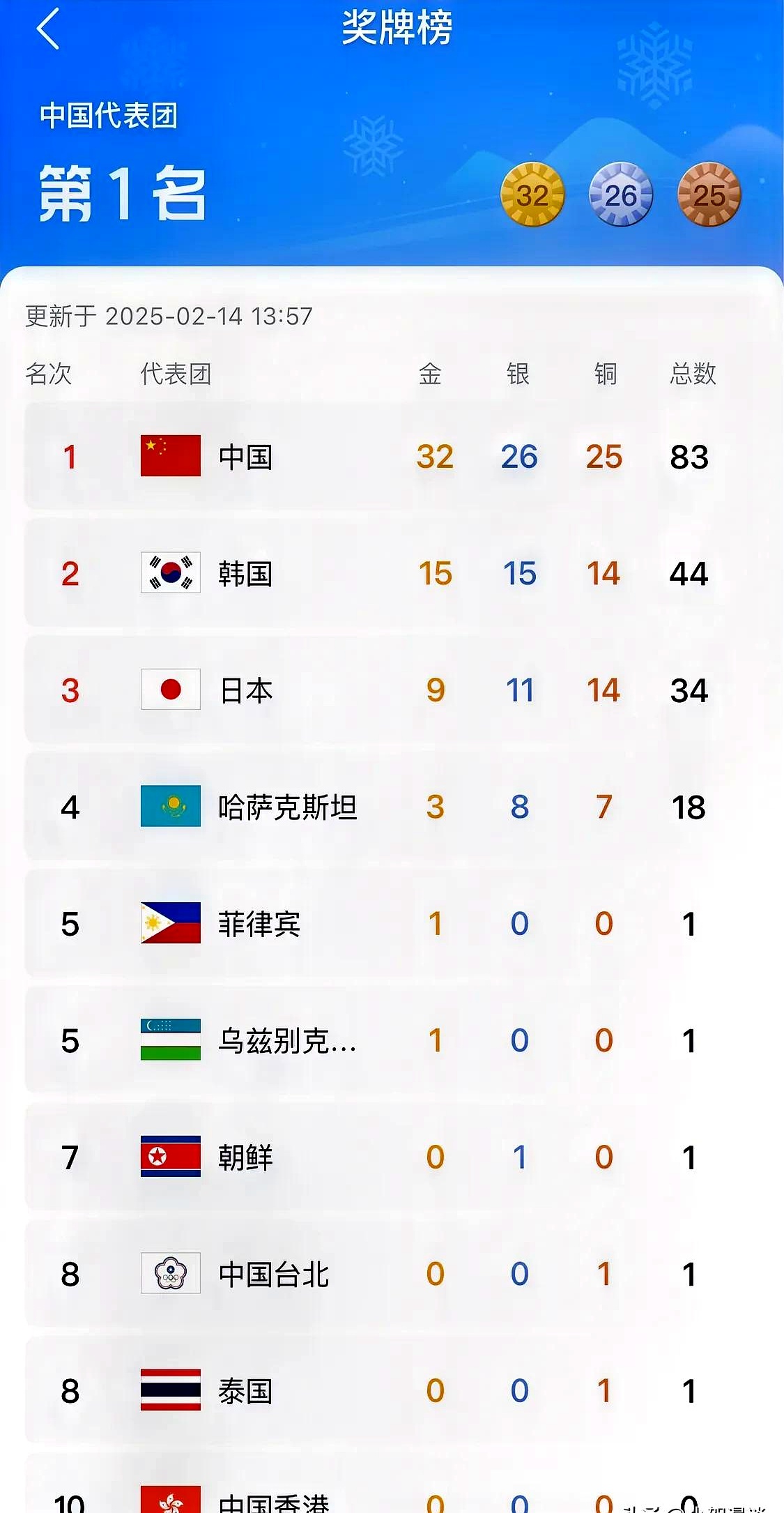 国家代表团战力强大,成绩斐然瞩目