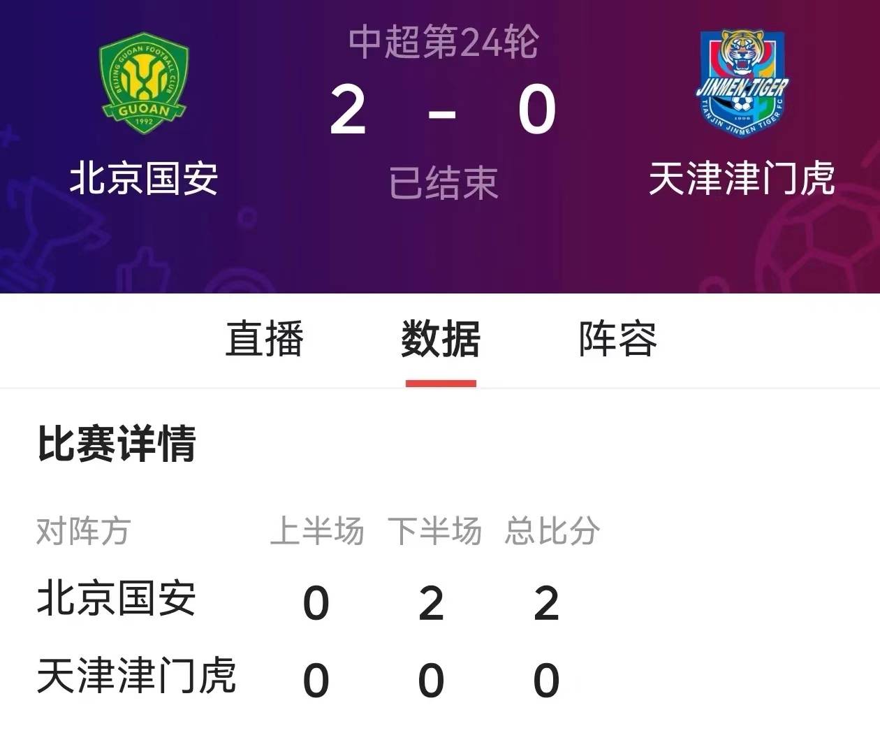 北京队士气高涨，击败对手站上领先位置的简单介绍