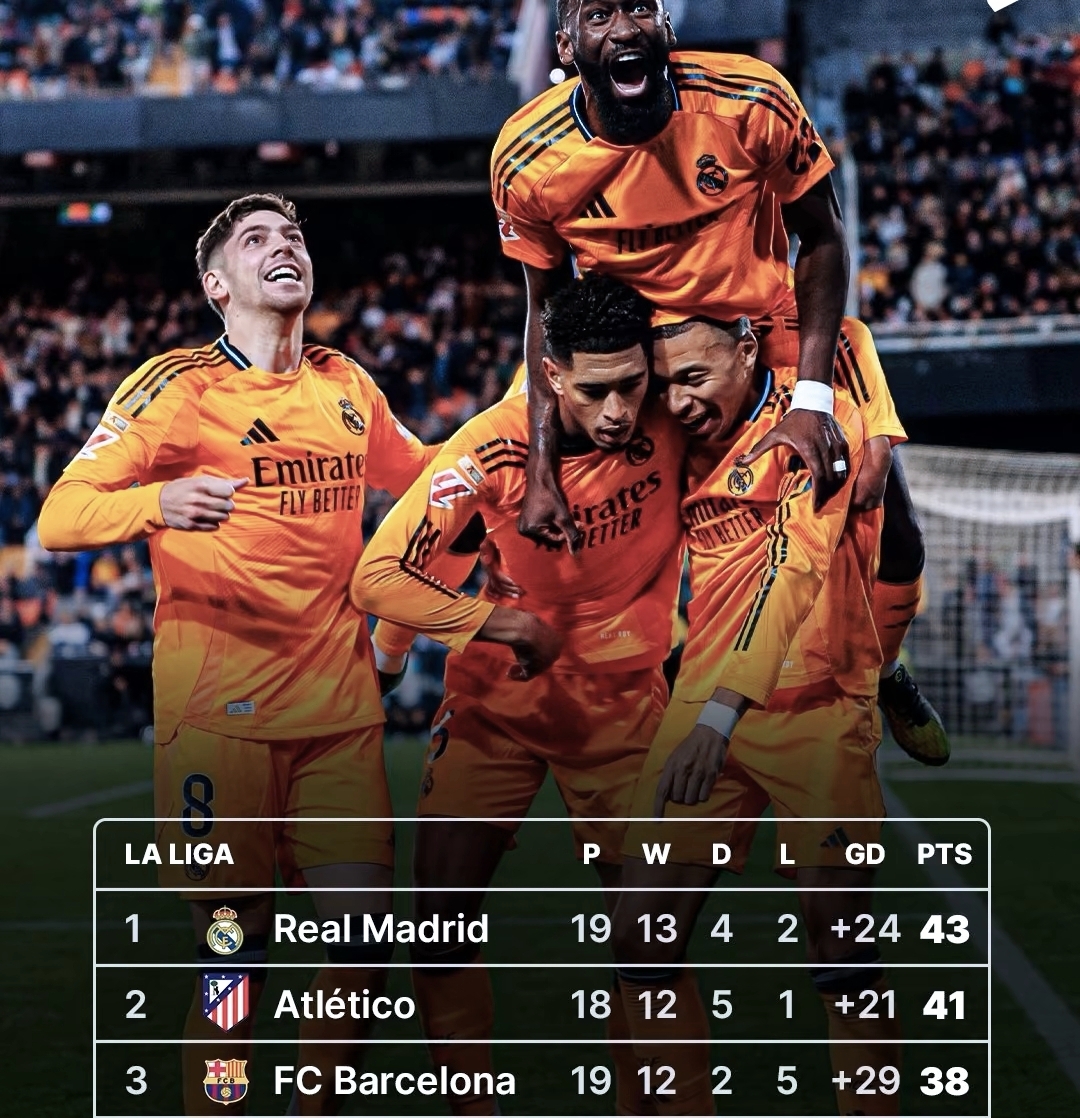 关于皇马遭受两连败，球队考验重重的信息