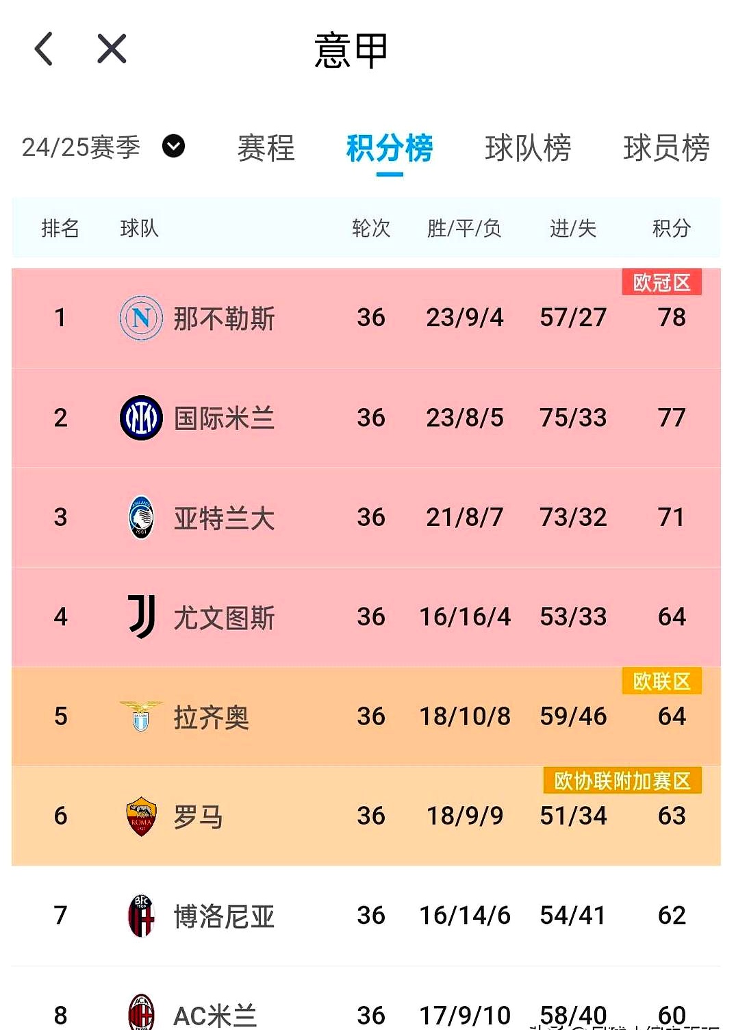 关于尤文图斯击败AC米兰，继续领跑意甲积分榜的信息